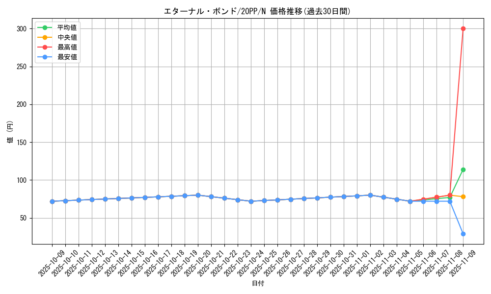 card_3407_series_7760_rarity_1_graph