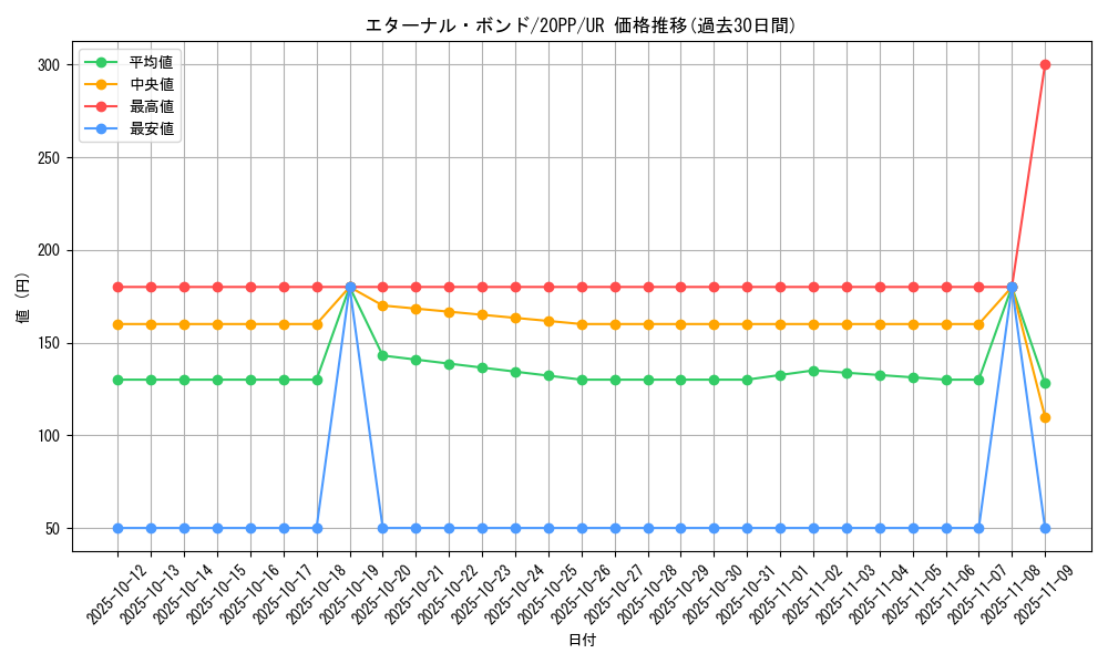 card_3407_series_7760_rarity_7_graph