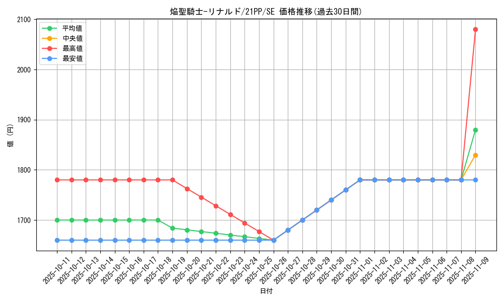 card_3409_series_6153_rarity_5_graph