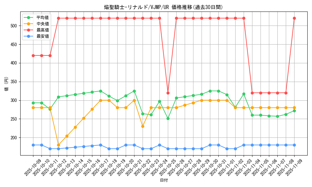 card_3409_series_7768_rarity_7_graph