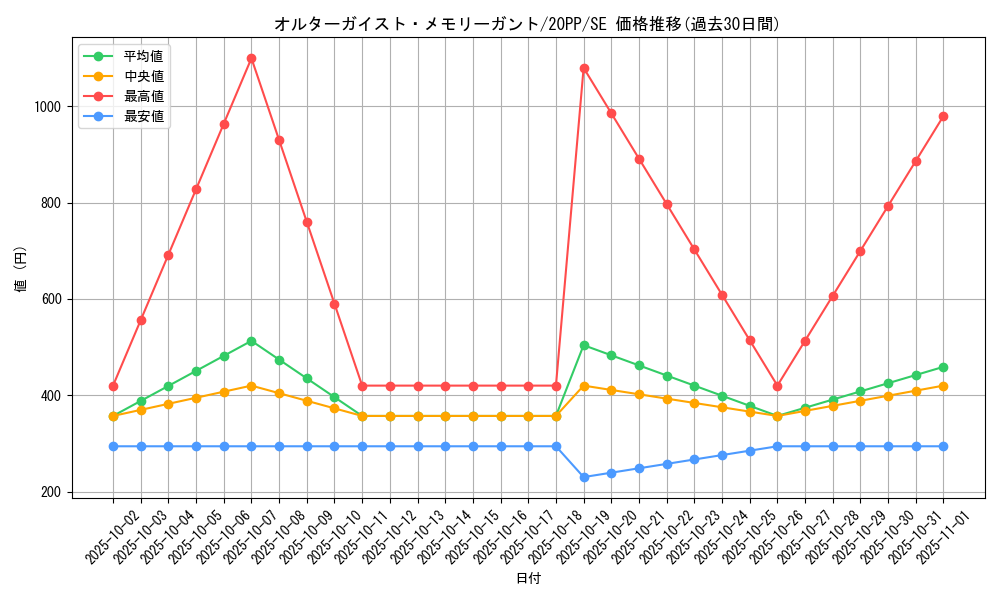 card_3412_series_7760_rarity_5_graph