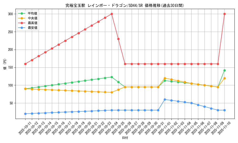 card_3414_series_3855_rarity_3_graph
