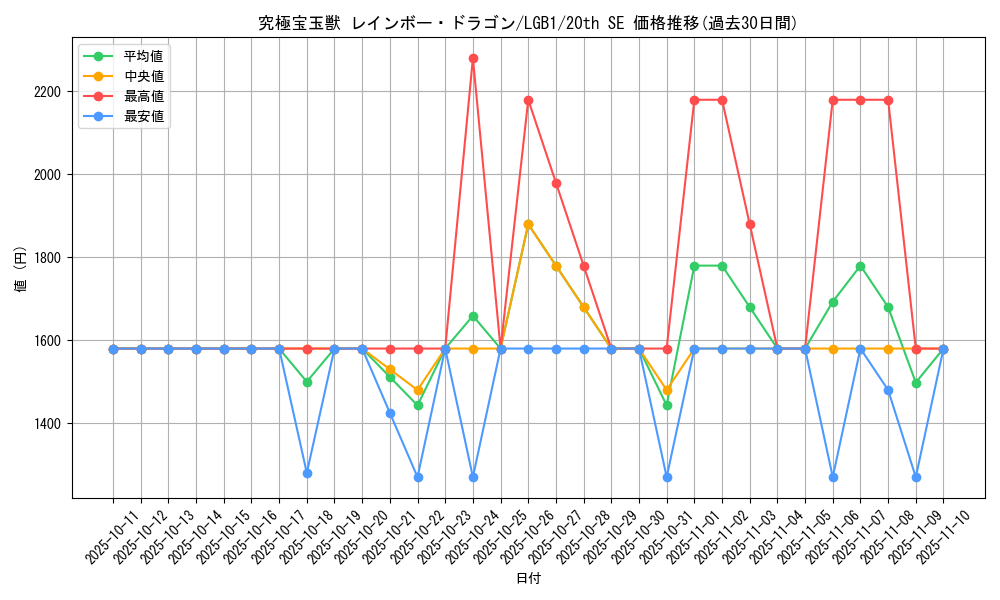card_3414_series_7758_rarity_7560_graph