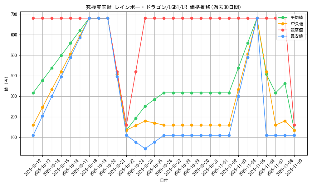 card_3414_series_7758_rarity_7_graph