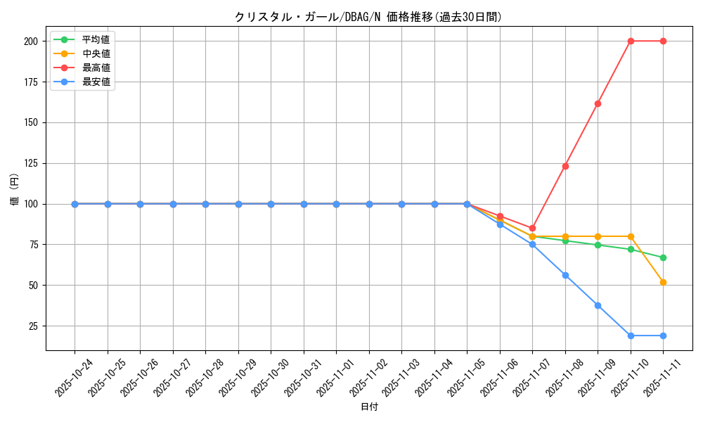 card_3416_series_5857_rarity_1_graph