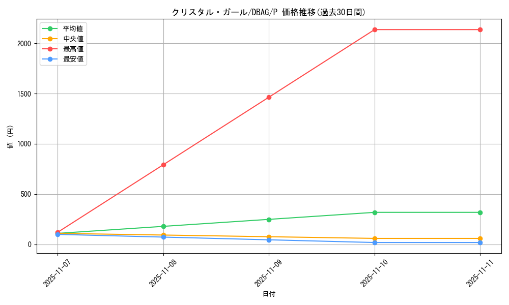 card_3416_series_5857_rarity_2_graph