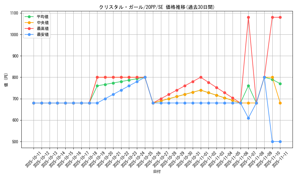card_3416_series_7760_rarity_5_graph
