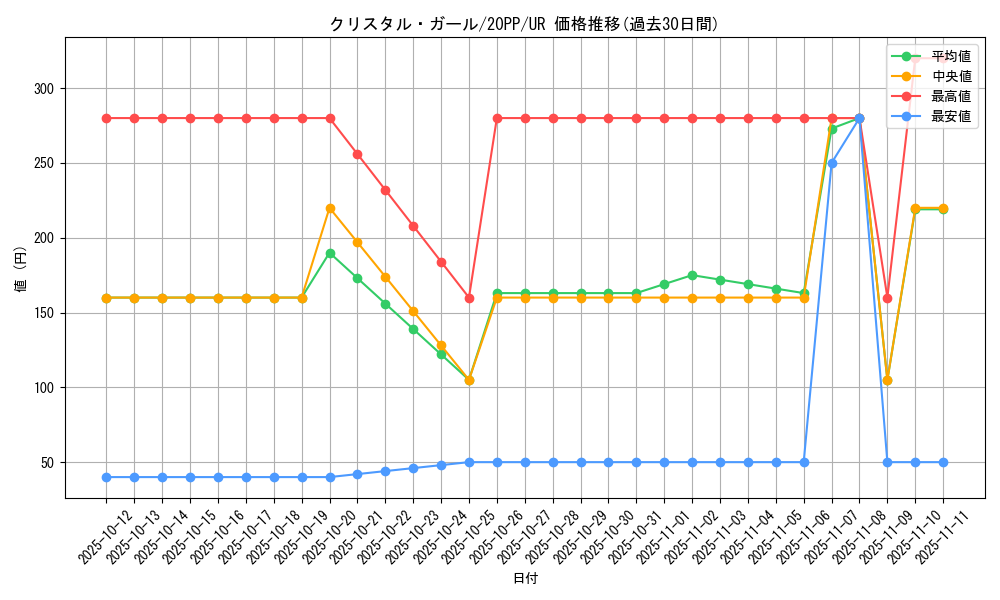 card_3416_series_7760_rarity_7_graph