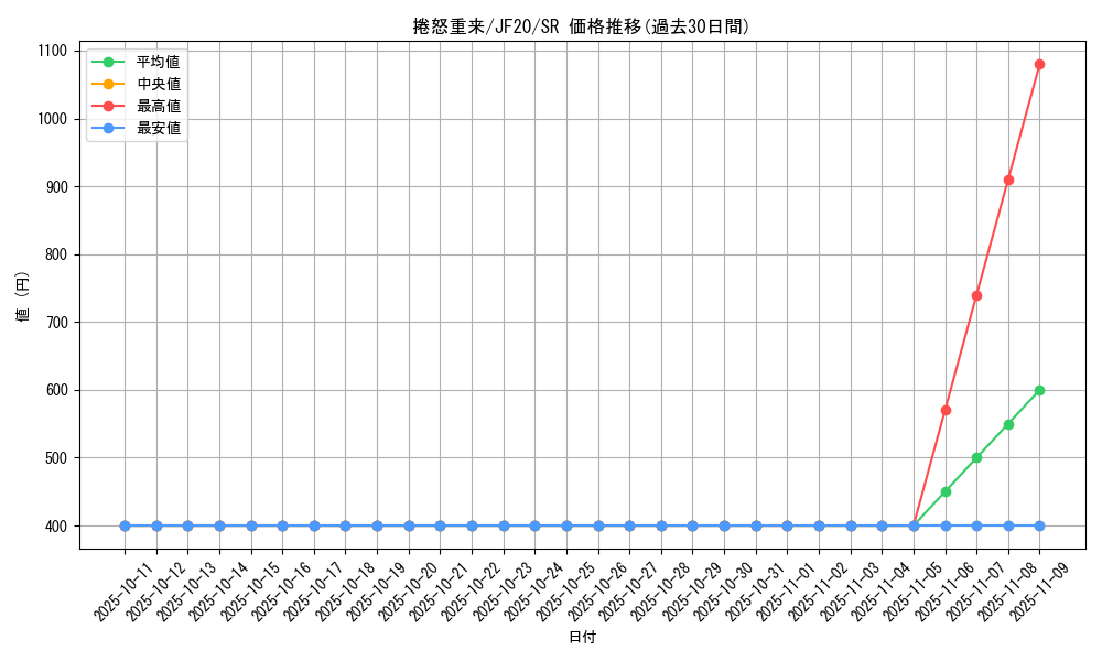 card_3417_series_7753_rarity_3_graph