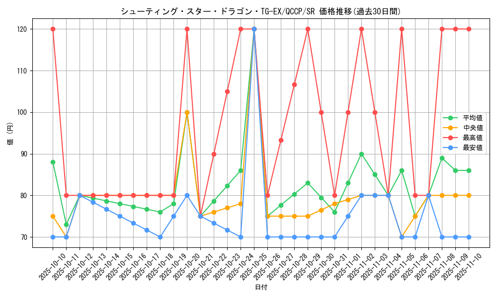 card_3420_series_2528_rarity_3_graph