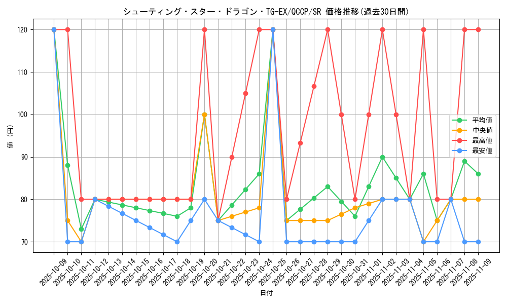 card_3420_series_2528_rarity_3_graph