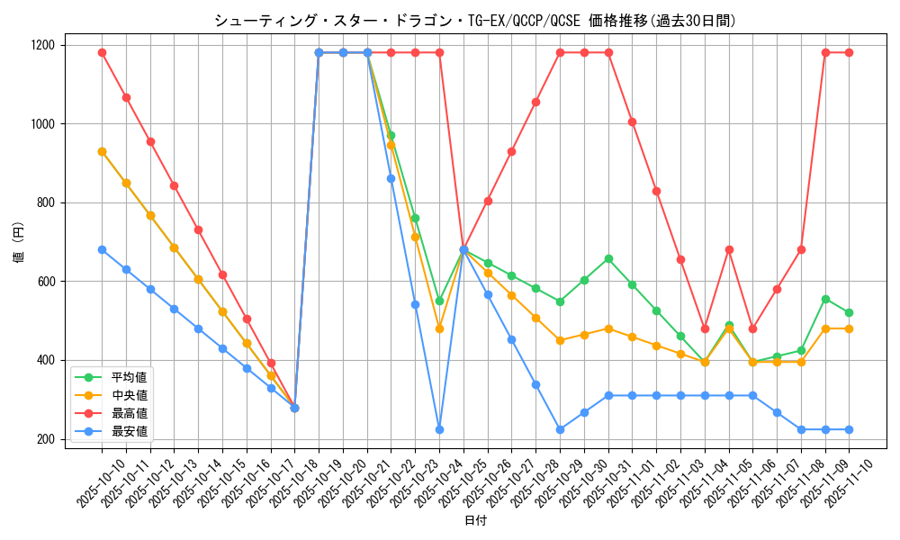 card_3420_series_2528_rarity_408_graph