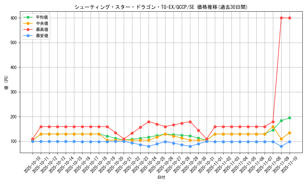 card_3420_series_2528_rarity_5_graph
