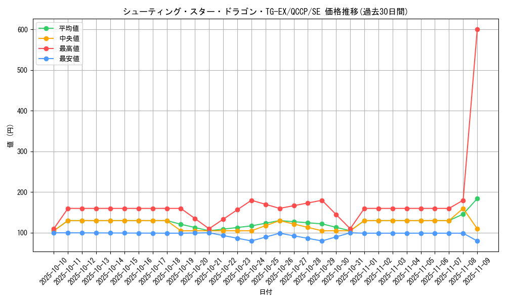 card_3420_series_2528_rarity_5_graph