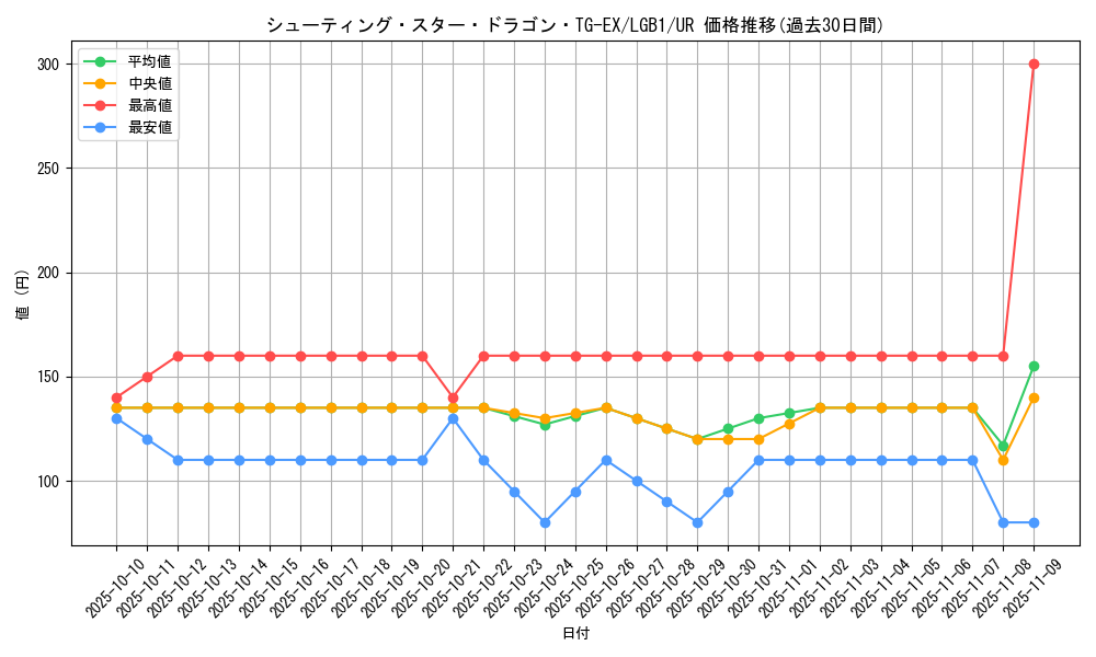 card_3420_series_7758_rarity_7_graph