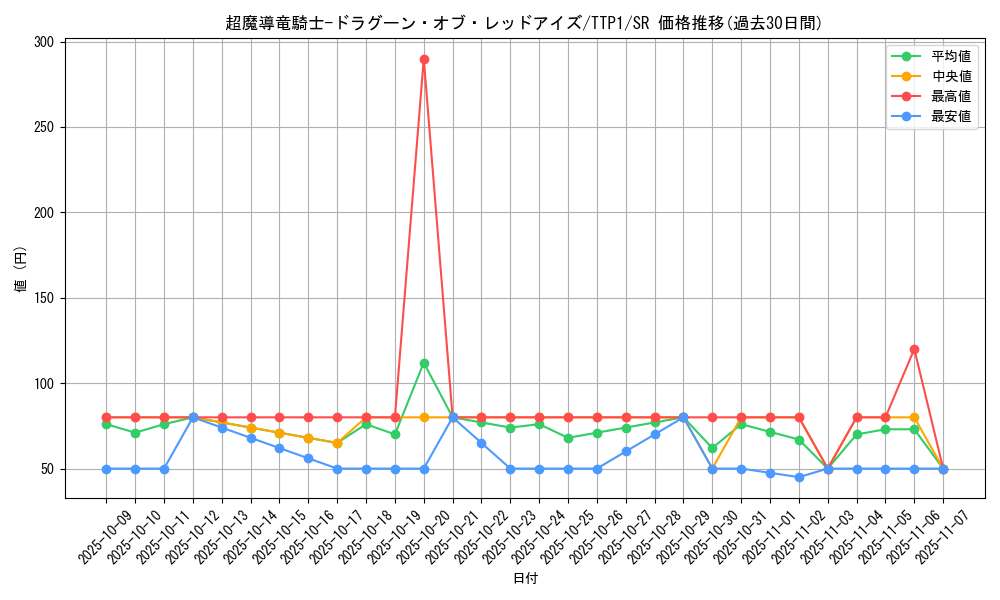 card_3423_series_184_rarity_3_graph