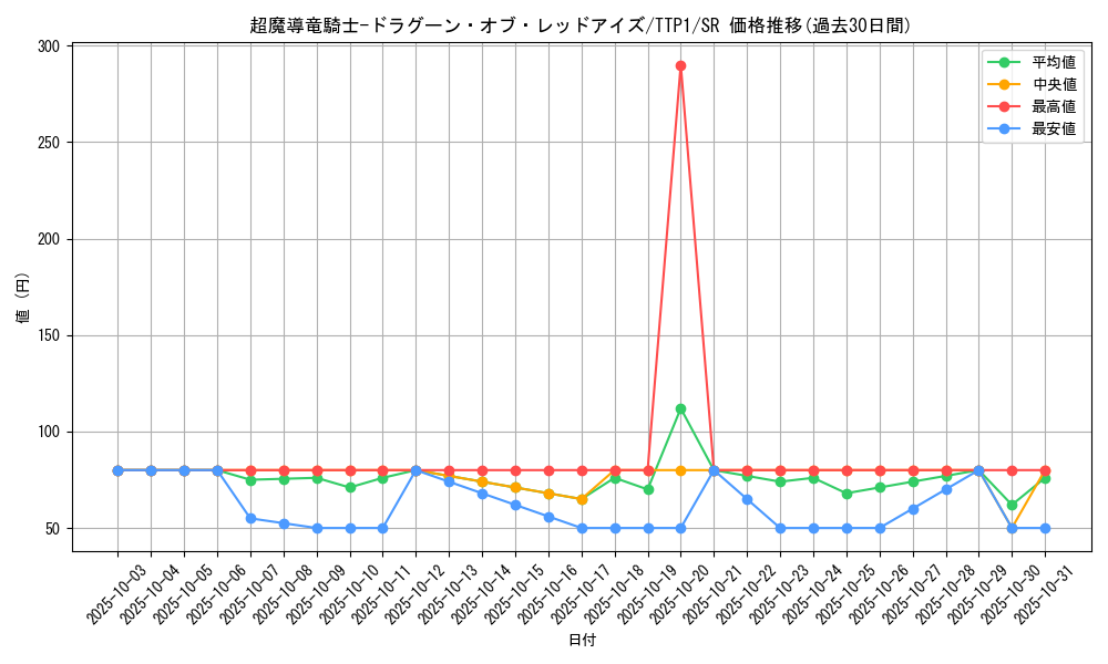 card_3423_series_184_rarity_3_graph