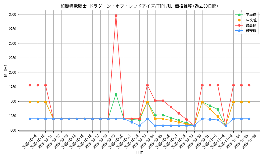 card_3423_series_184_rarity_77_graph