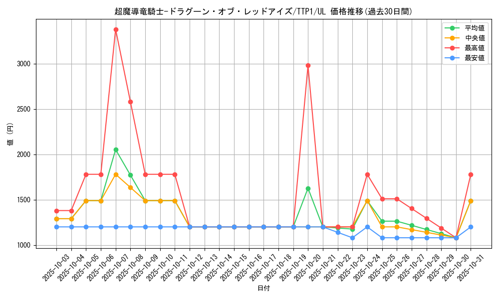 card_3423_series_184_rarity_77_graph