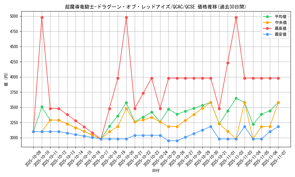 card_3423_series_2361_rarity_408_graph