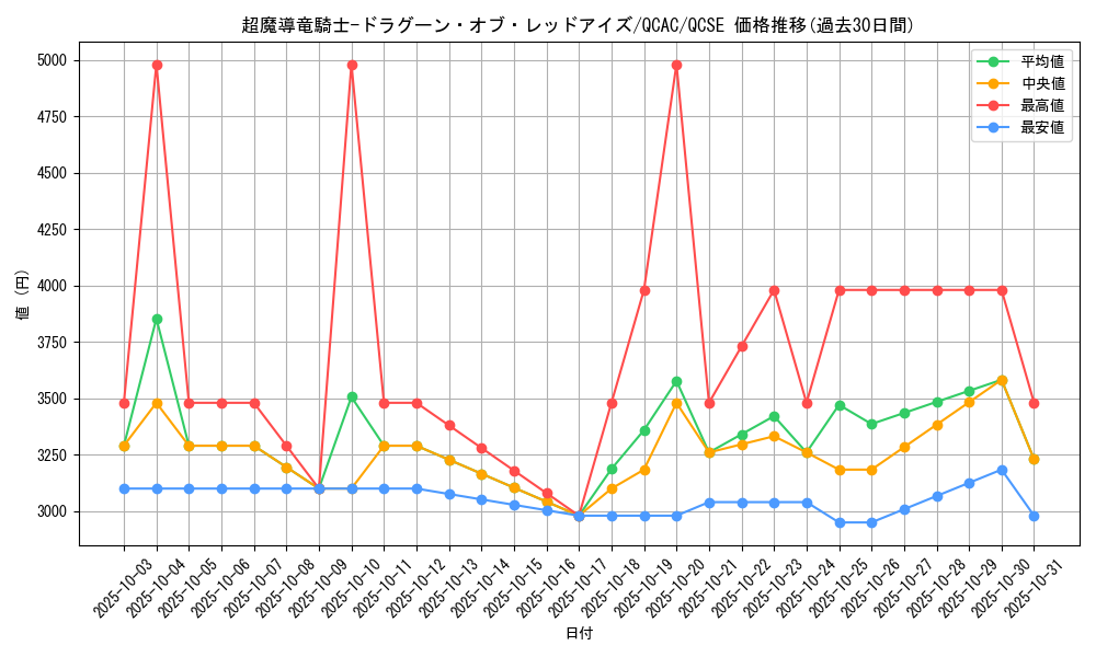 card_3423_series_2361_rarity_408_graph