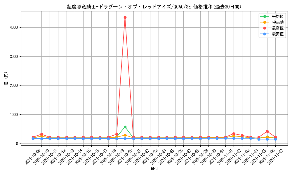 card_3423_series_2361_rarity_5_graph