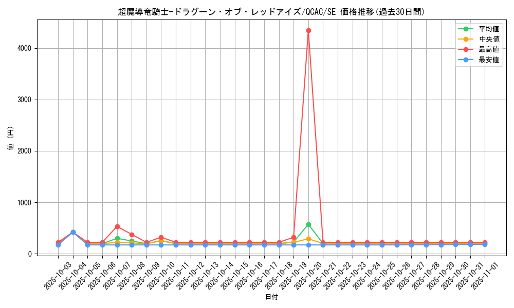 card_3423_series_2361_rarity_5_graph