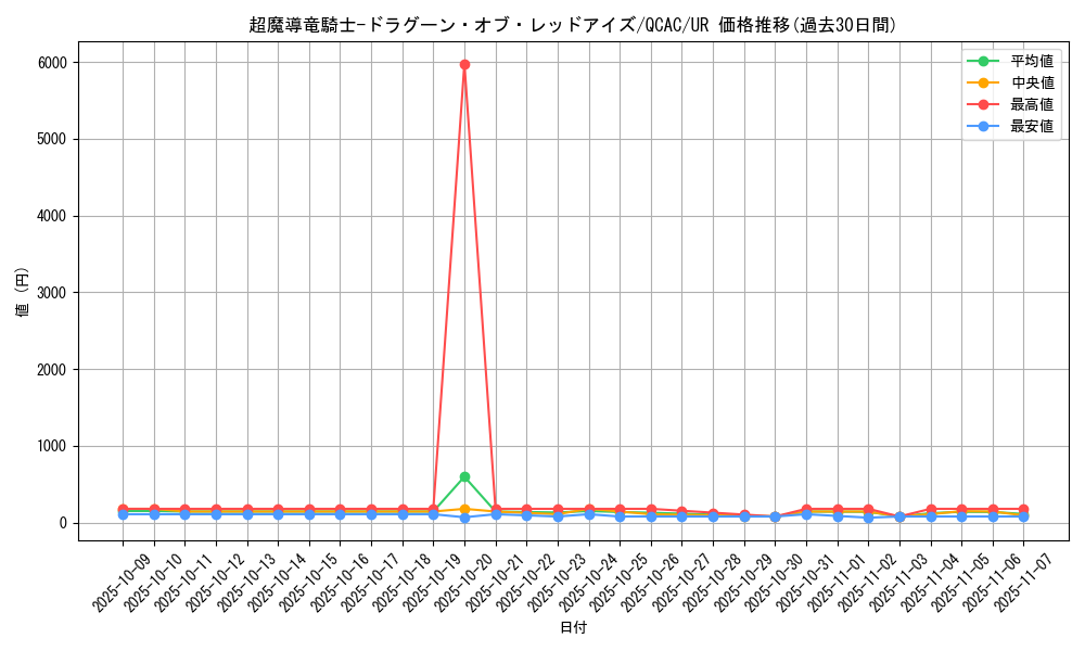 card_3423_series_2361_rarity_7_graph