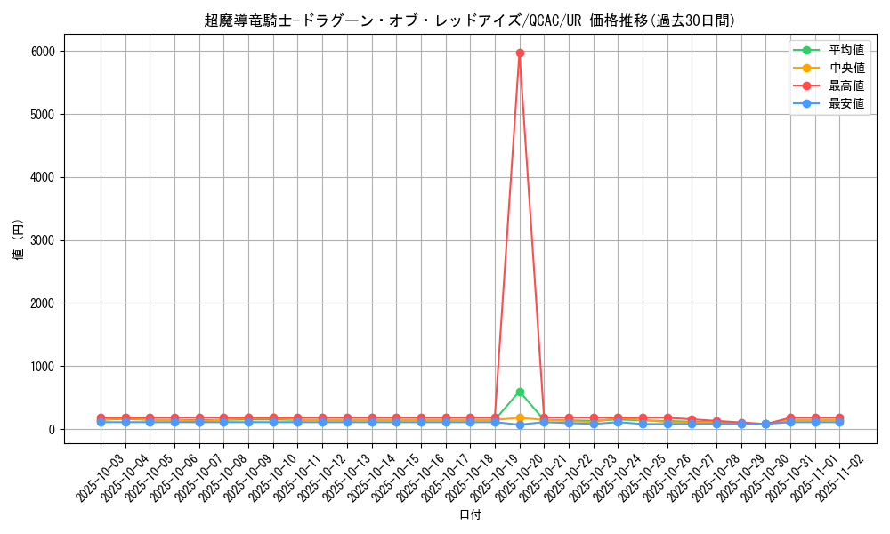 card_3423_series_2361_rarity_7_graph
