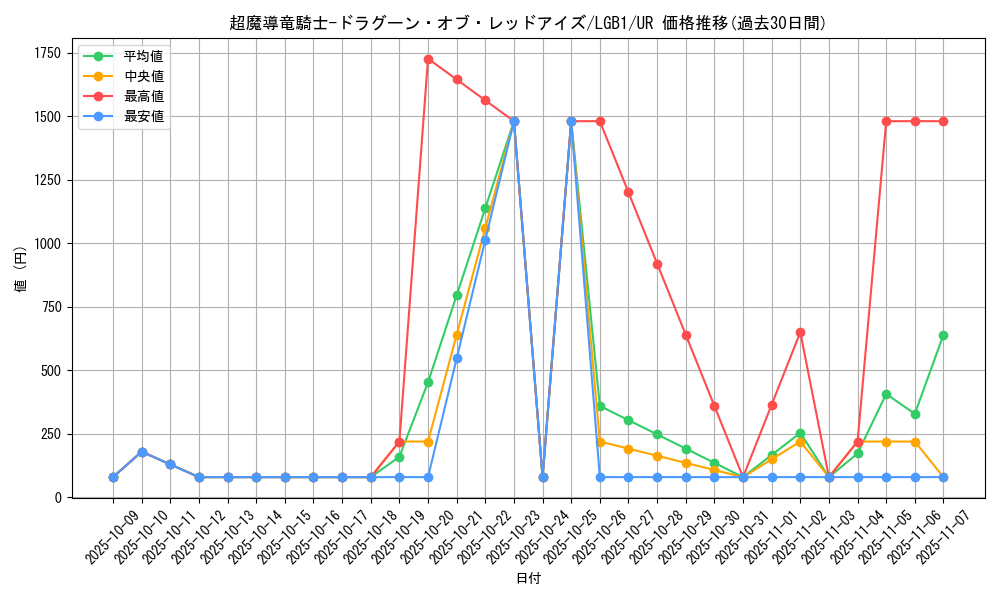 card_3423_series_7758_rarity_7_graph