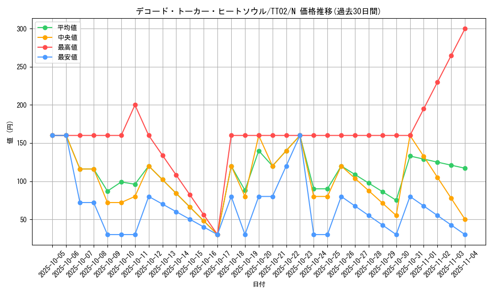 card_3427_series_2048_rarity_1_graph