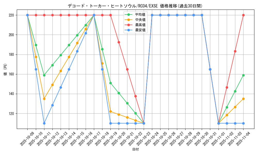 card_3427_series_5072_rarity_1021_graph