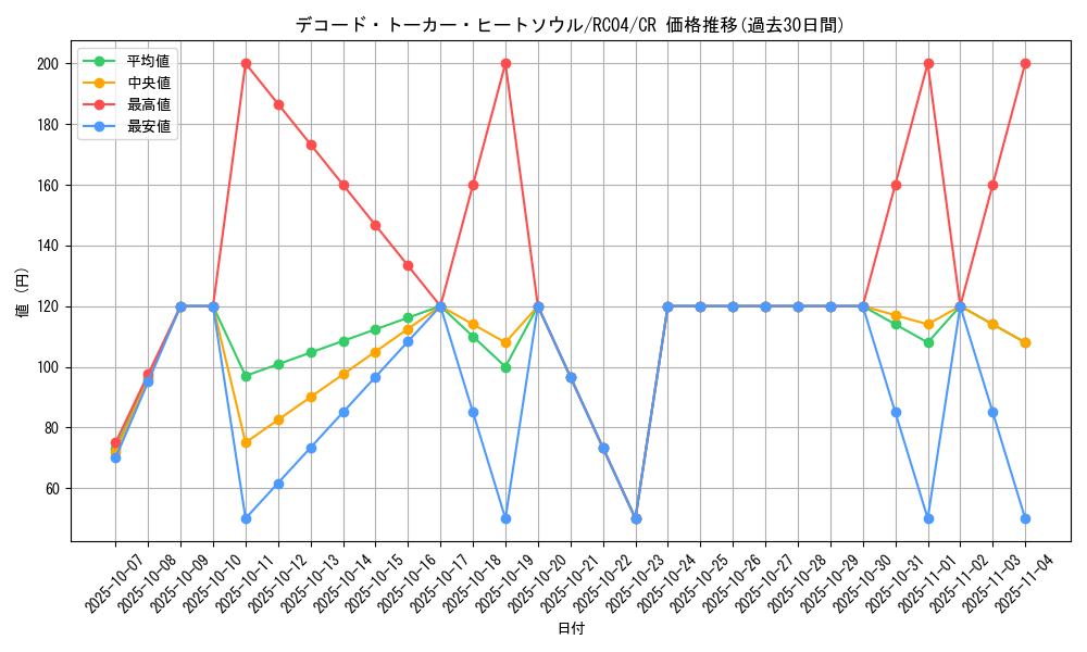 card_3427_series_5072_rarity_1299_graph