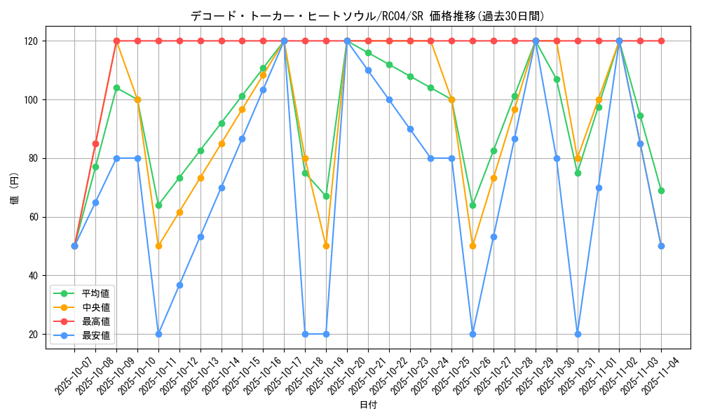 card_3427_series_5072_rarity_3_graph