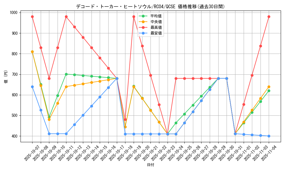 card_3427_series_5072_rarity_408_graph