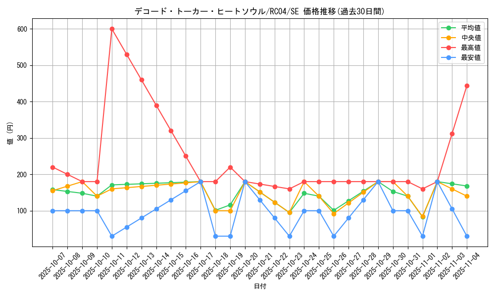 card_3427_series_5072_rarity_5_graph