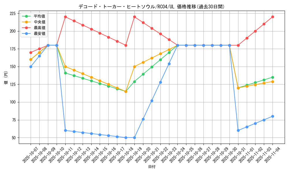 card_3427_series_5072_rarity_77_graph