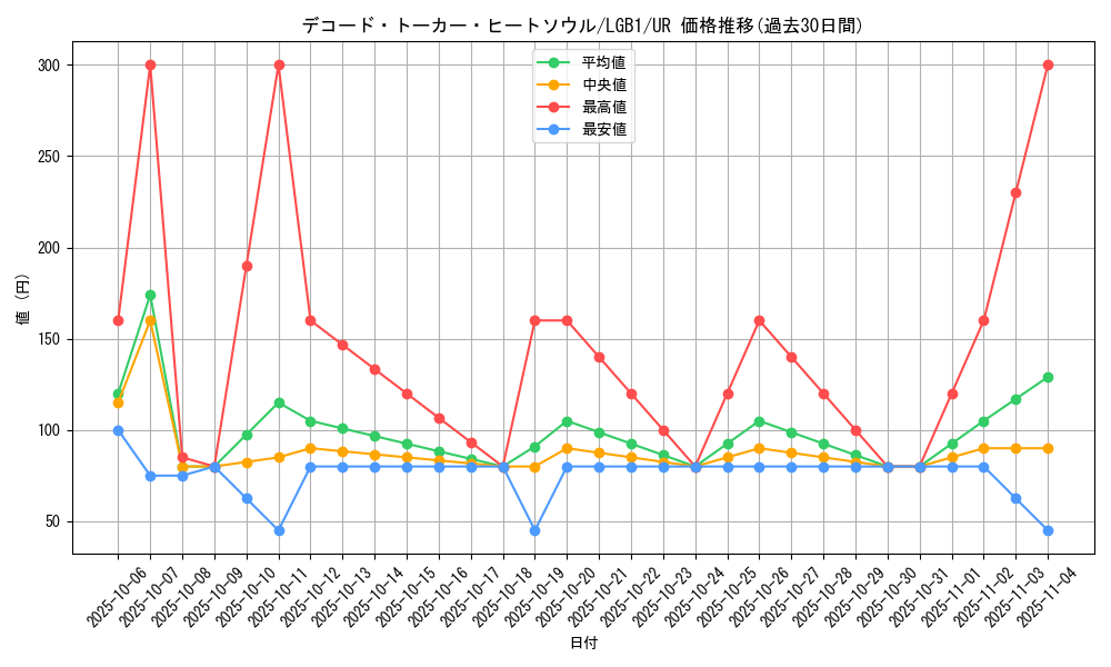card_3427_series_7758_rarity_7_graph