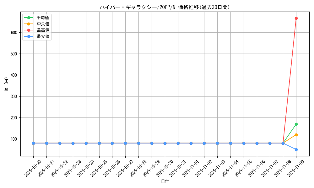 card_3428_series_7760_rarity_1_graph