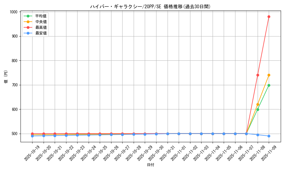 card_3428_series_7760_rarity_5_graph