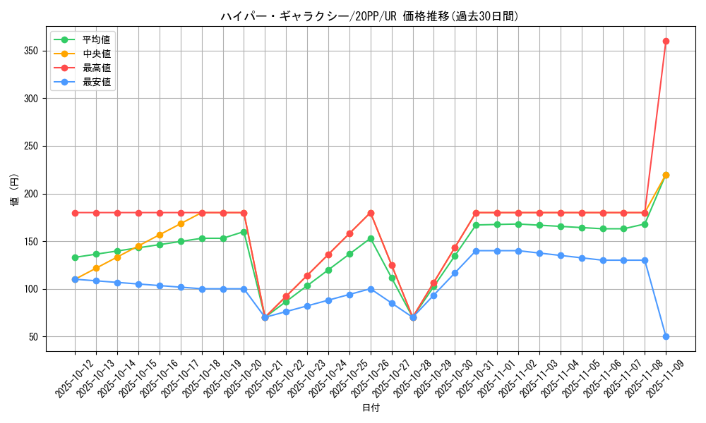 card_3428_series_7760_rarity_7_graph