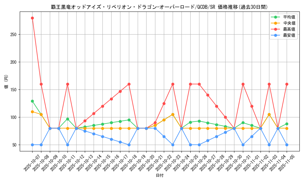 card_3429_series_1759_rarity_3_graph