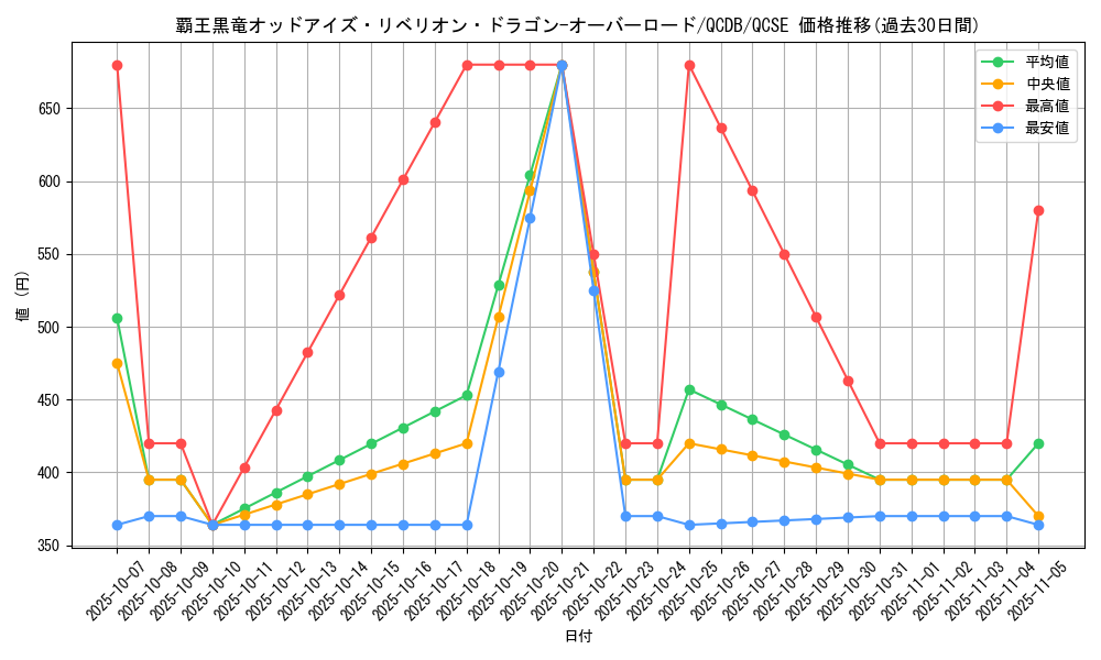 card_3429_series_1759_rarity_408_graph