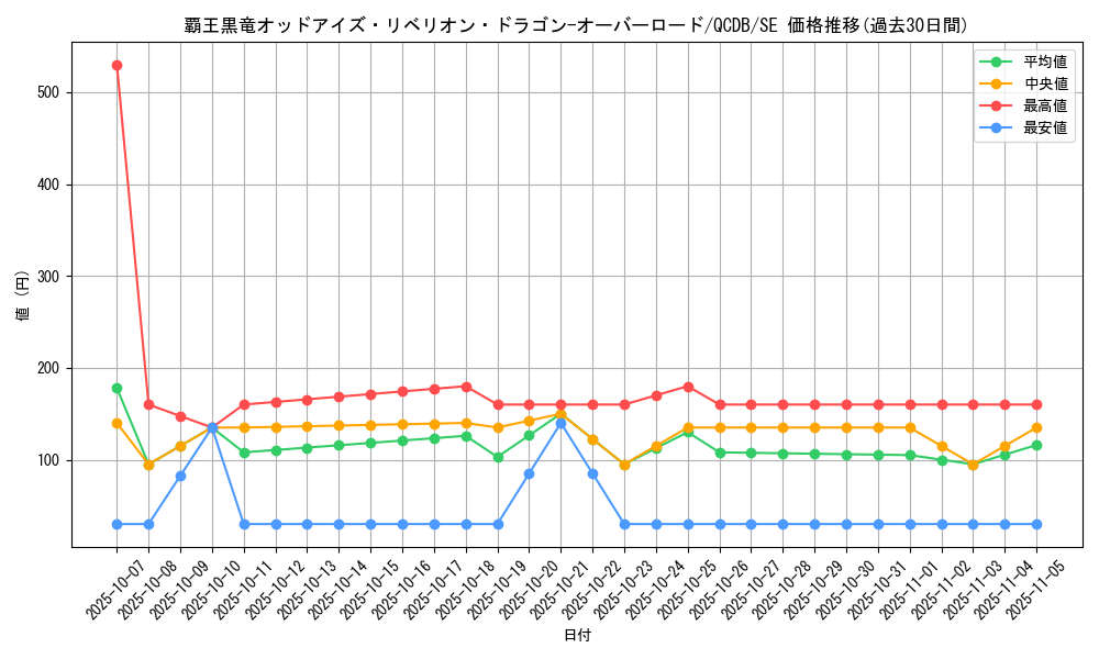 card_3429_series_1759_rarity_5_graph