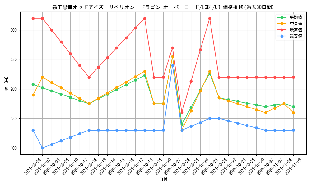 card_3429_series_7758_rarity_7_graph