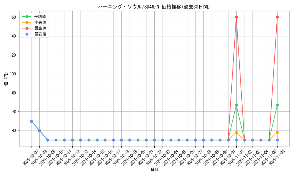 card_3431_series_2504_rarity_1_graph