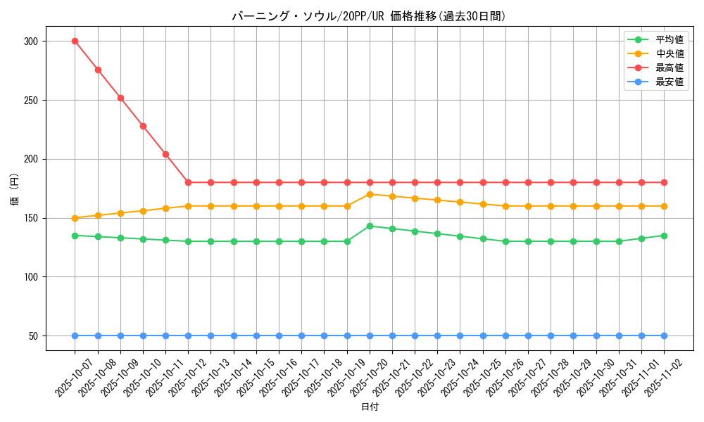 card_3431_series_7760_rarity_7_graph