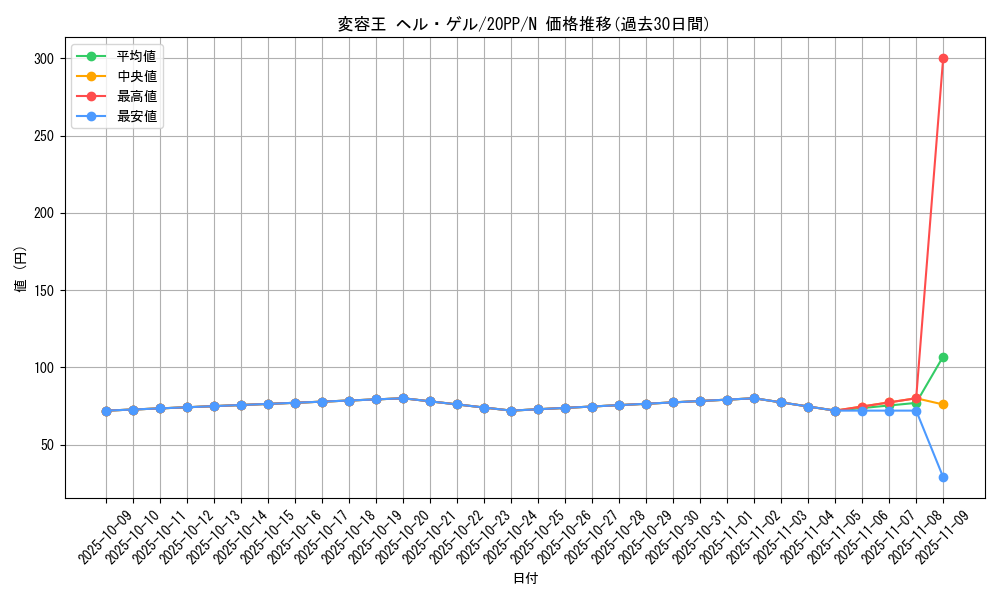card_3433_series_7760_rarity_1_graph