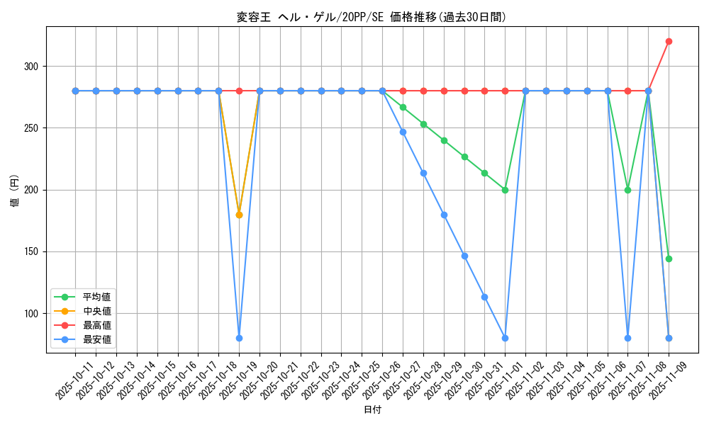 card_3433_series_7760_rarity_5_graph