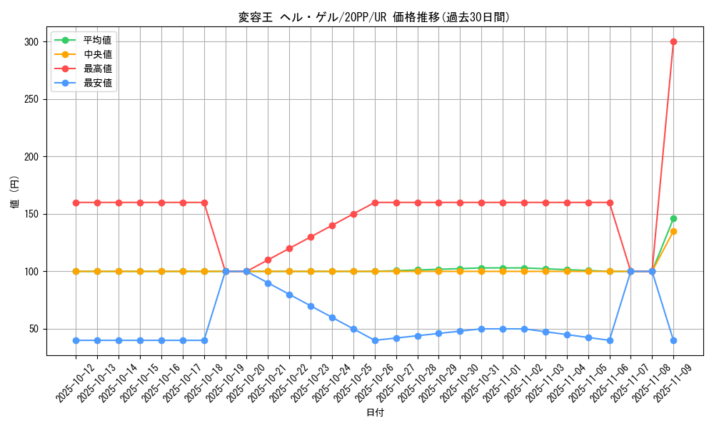 card_3433_series_7760_rarity_7_graph